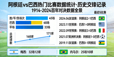 阿根廷vs巴西热门比赛数据统计，历史交锋记录
